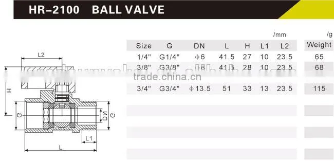 HR2100 brass mini ball valve with short handle