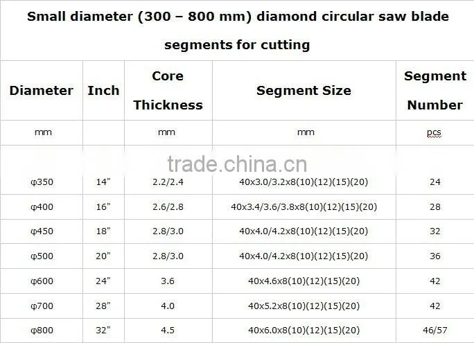 1000mm diamond segments for sandstone