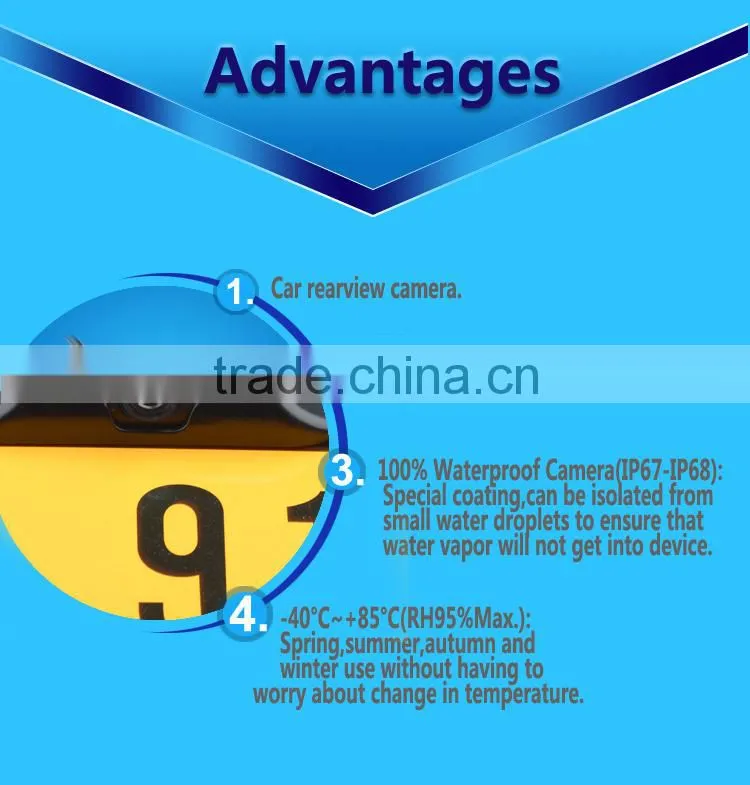 Hot sale factory price car license plate no blind angle camera for Middle East