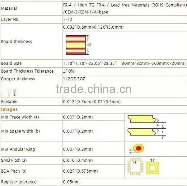 multilayer circuit board pcb assembly, multilayer pcba