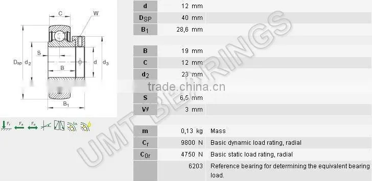 i Construction Machinery Radial Insert Ball Bearing RAE12-NPP-B