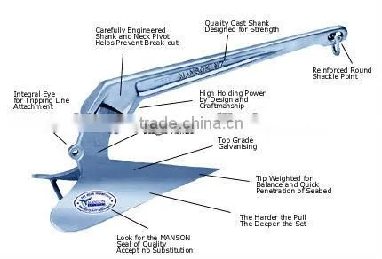 Marine anchor plough anchor