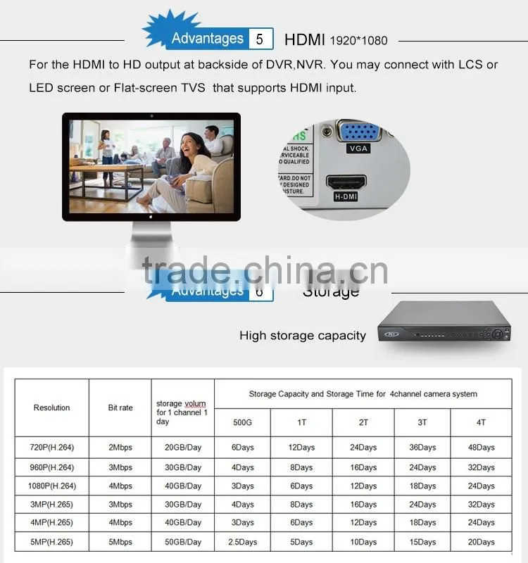 2MP AHD hubrid surveillance ahd dvr 1080p