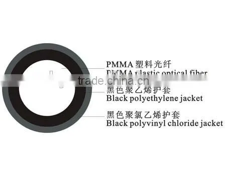 Accractive Twice Sheathed POF Cable Plastic Optical Cable
