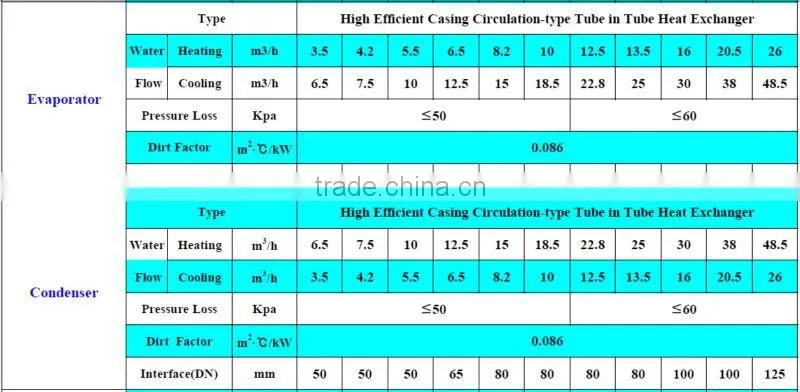 High Quality High Efficiency and Environmental Protection Scroll Compressors Modular Type Ground Source Heat Pump