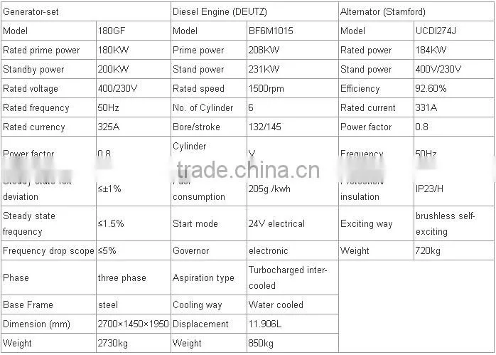 180kw 225kva silent diesel generator deutz engine good price soundproof genset