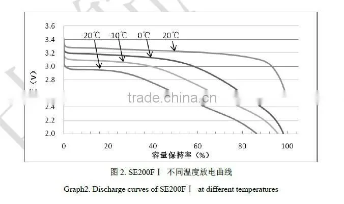 SE200Aha lithium battery