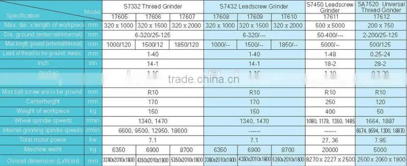 ALMACO top selling universal leadscrew grinder machine