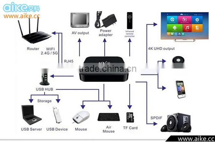 MXIII Amlogic S812 Android TV Box MX3 Quad Core KODI TV Box Android 4.4 Kitkat 4K 2G/8G Set top box MXIII