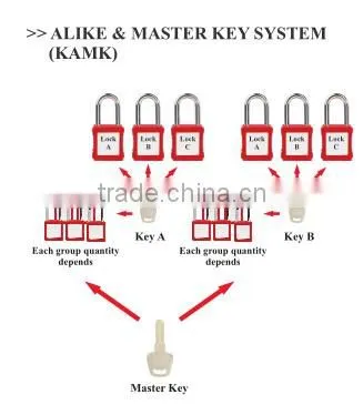 Good sale durable Automatic Popup Aluminum Padlock Can be Customized