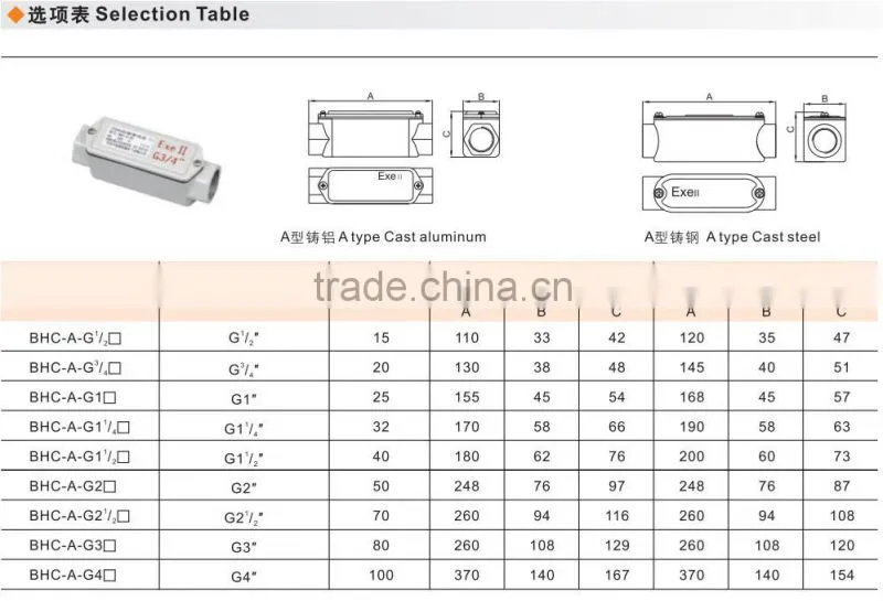 Hot sale Explosion proof electrical terminal box