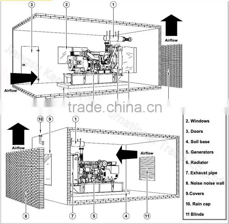 625KVA Soundproof generator price