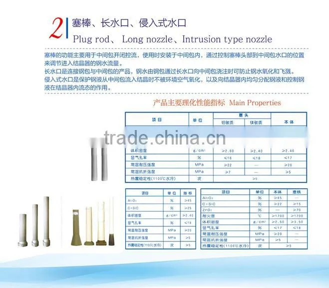 Continuous casting Tundish Insulating plate