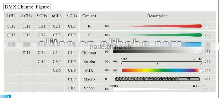 12x8W 4 in 1 LED PAR Stage light RGBW