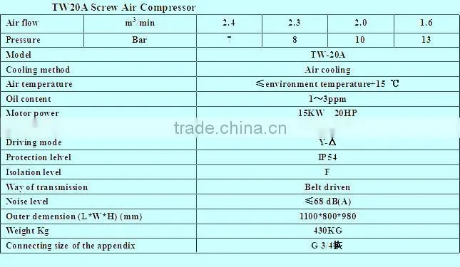 screw type air compressor for food and medicine industry