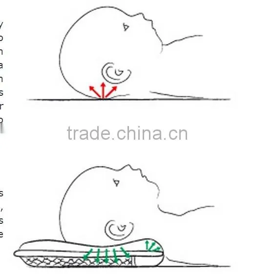Baby Memory Foam Pillow