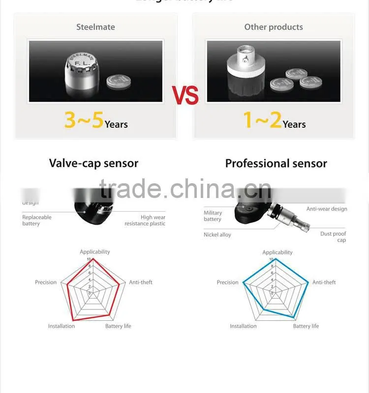 2015 Steelmate TP-74B lcd monitor tpms car tpms bluetooth,truck tire pressure monitor, tpms for car pc
