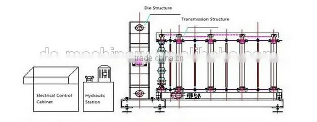 Full autotmatic hydraulic arch curving roof sheet roll forming machine