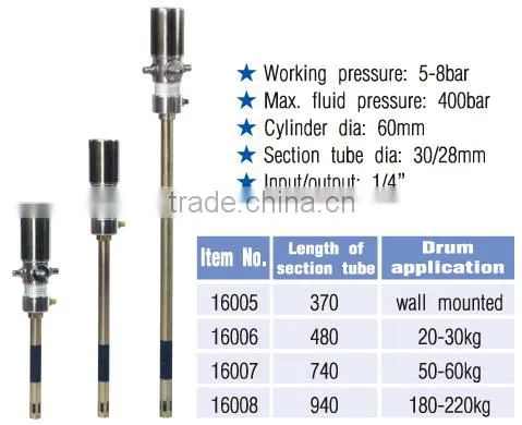 Air Grease Pump (CE)