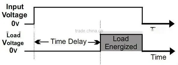 QD100/101/068 time delay on make ( 3 or 5 minutes fixed, .03-10 minutes adjustable)