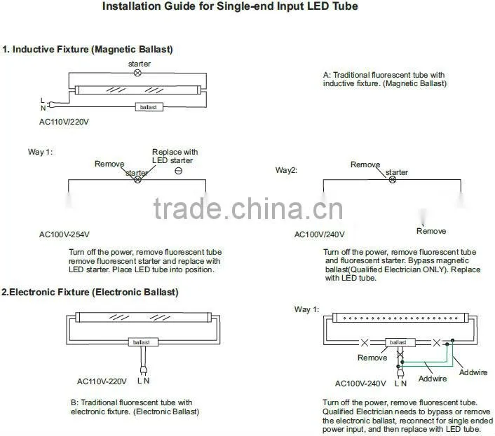 Best price 600mm Uniformity tube T8 indoor light for Factory site & Lobby & Class room