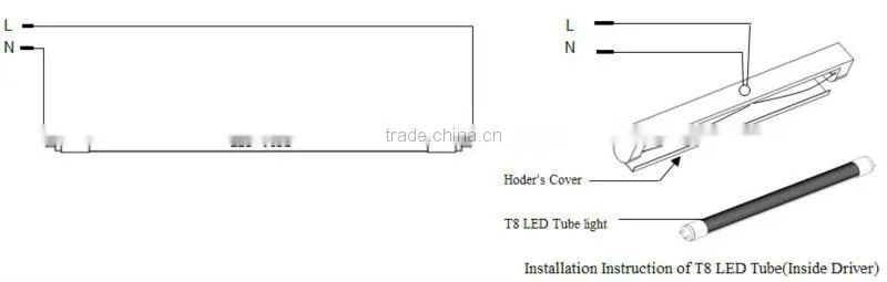 Residential light high quality 85-265vac 360 degree rotatable base 18w 1200mm led tube t8 with 3 years warranty led tube lamp