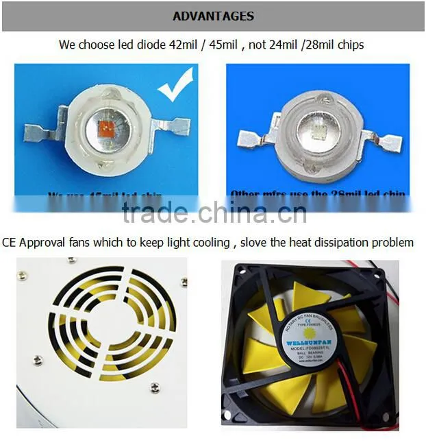 Module led growing 2016 full spectrum 300 watt growing light for indoor plants