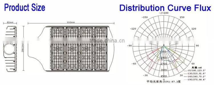 Factory Price 5 Years Warranty IP65 120W LED Outdoor Street Light