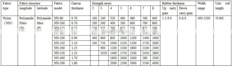 Nylon conveyor belt,nylon rubber conveyor belt,nylon belt conveyor