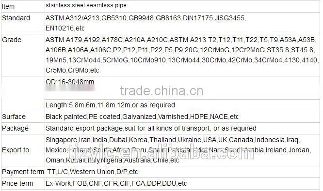 Weld steel pipe weld pipe