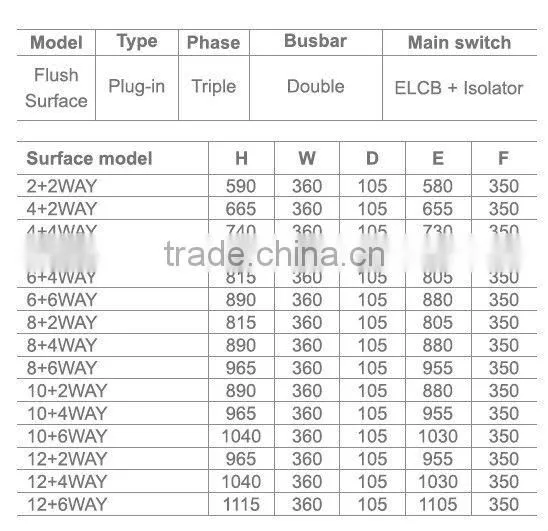 CMDP series Metal Enclosure