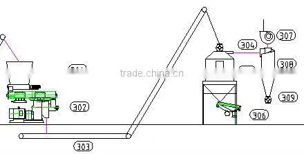 high output!!!!! China manufacturer wood pellet press mill