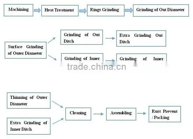 Bearing for Compressor