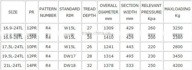 ARMOUR LANDE 17.5L-24 Agricultural Tyre R4 with Good Brand and Quality