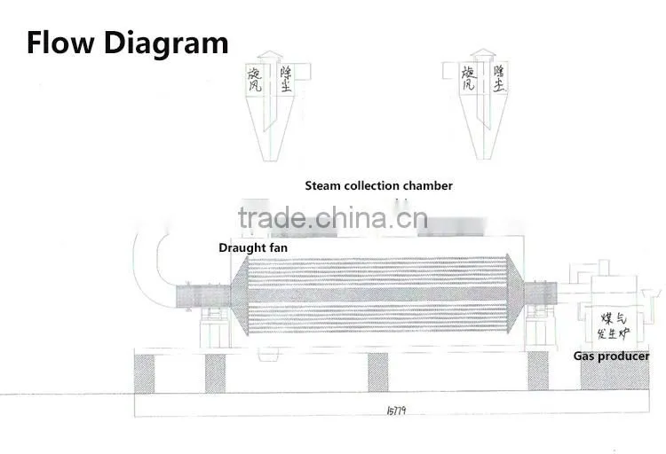 60% heat efficiency sawdust dryer