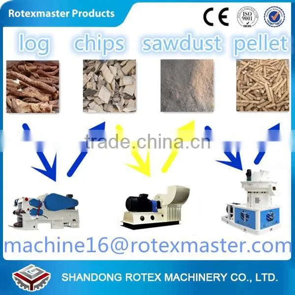 Grass stalk hammer mill / wood grinding machine / wheat straw crusher