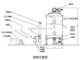 PGZ Series vacuum plate drying processor