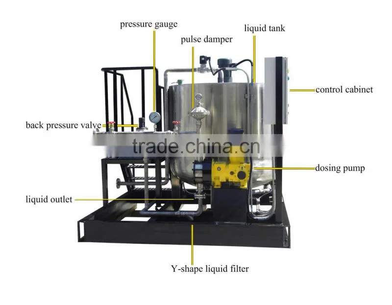 Hydraulic Diaphragm Acid Metering Pump