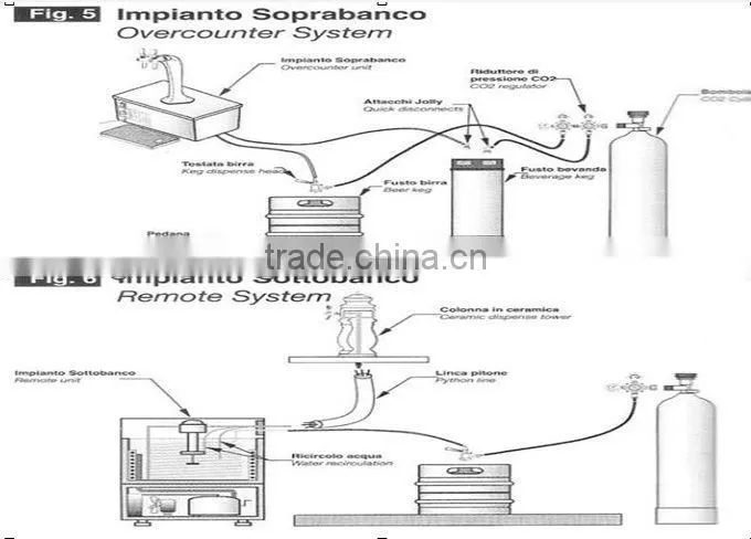 Hot sale draft beer machine for sale,draft beer machine,draft beer cooler(ZQR-1T)