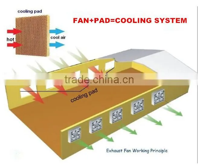 air conditioning blower fan for greenhouse cooling system