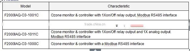 High Popular semiconductor O3 controller advanced Ozone detector