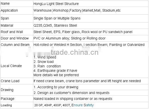 China Honglu Light Steel Structure Gas Station
