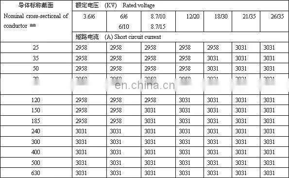 YJLV xlpe insulated power cable 20KV aluminum core
