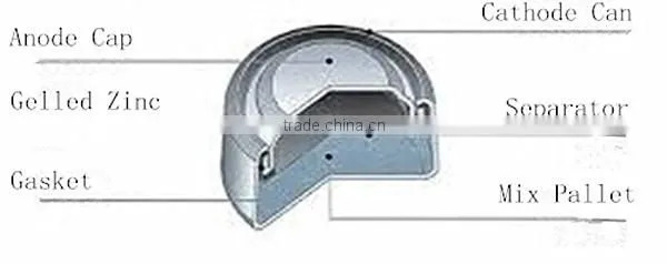 CR2032 button cell battery from pro manufacturer