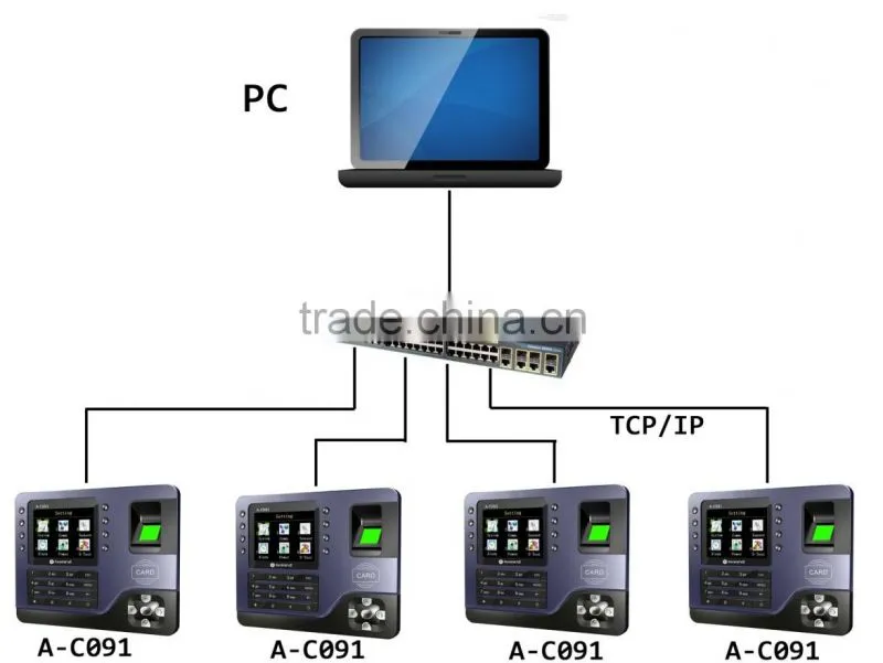 REALAND A-C091 3.2 inch rfid biometric fingerprint time attendance system