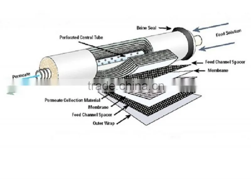 Industrial water treatment machine water purifying machine for pure water