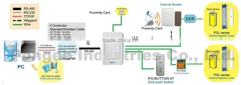 Waterproof, time attendance recorder and access controller