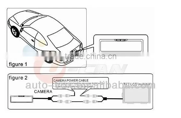 license plate backup camera for car camera for most European vehicles