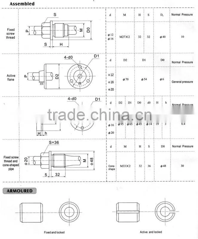 SBWZ/R Series Integral Temperature Transmitter