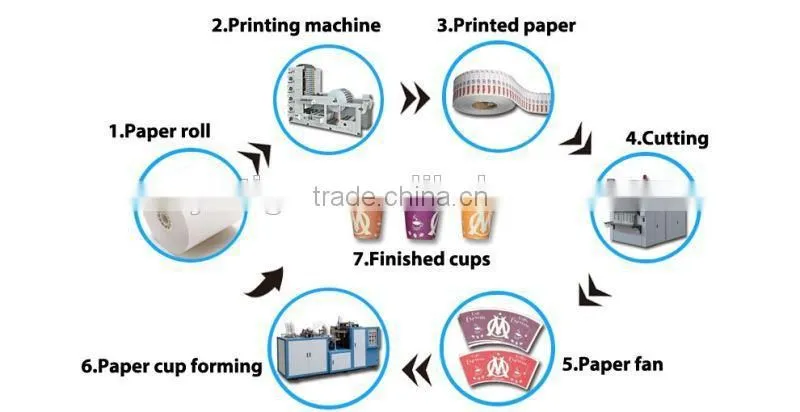 paper cup machine,paper cup paper machine,Wholesale cup machine